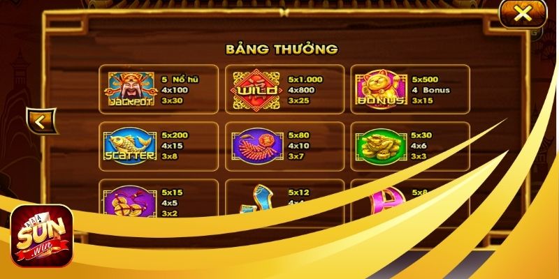 Tổng hợp những game nổ hũ hot tại SUNWIN